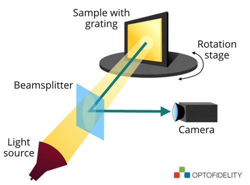 Littrow-diffractometer-including-collimated-beam-that-illuminates-the-sample-and-the-diffracted-beam-is-reflected-back-into-the-camera-1