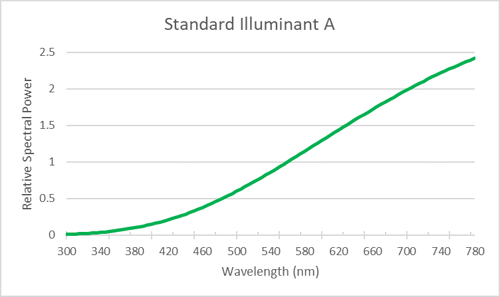 standard_illuminant