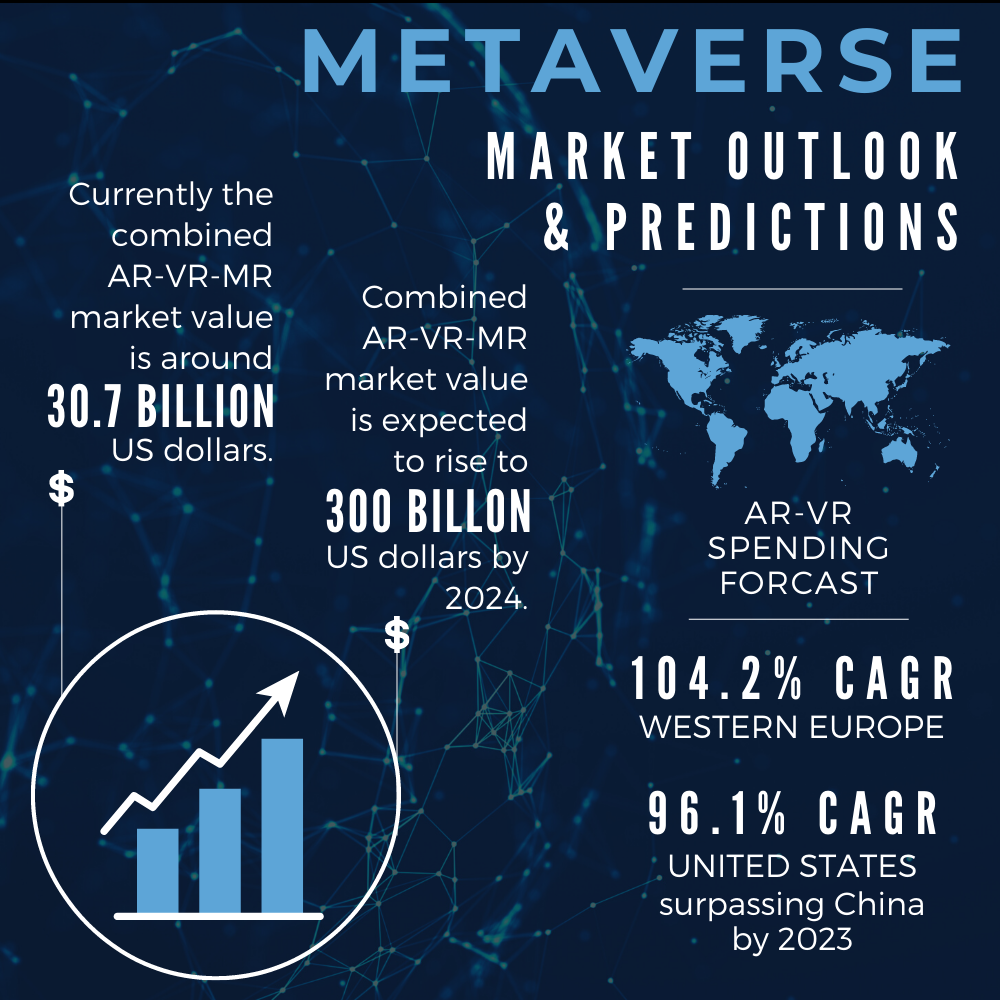 AR/VR/MR: Implications For Business And The Metaverse